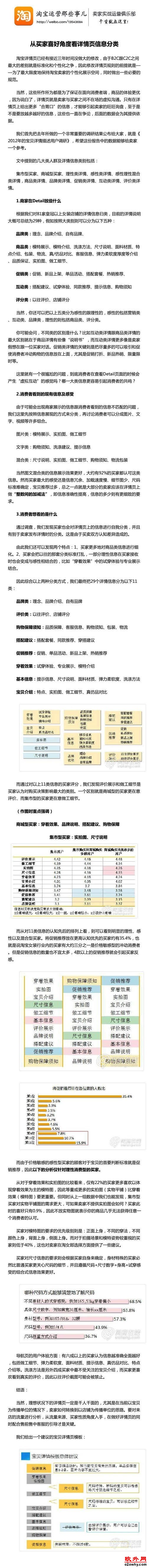 从买家喜好角度看详情页信息分类